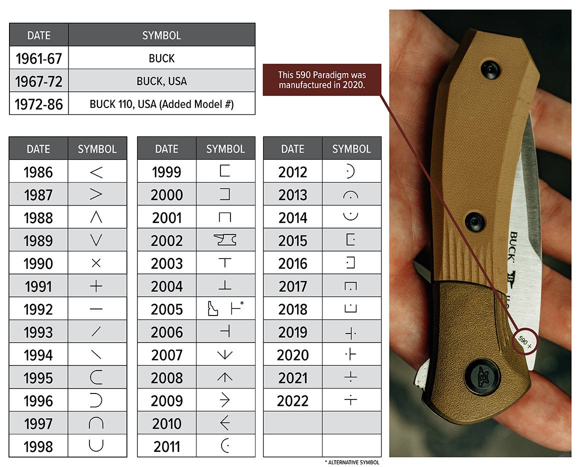 buck knives date code chart