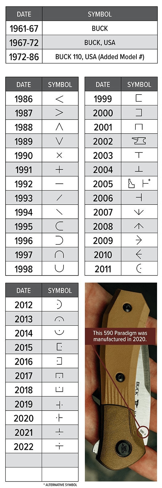 chicago cutlery knife dating chart