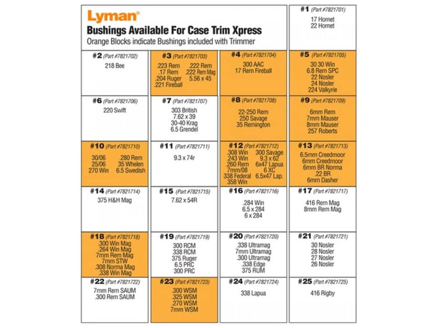 45-70 Straight Wall Adapter Bushing Lyman Xpress  Case Trimmer Prep Station 
