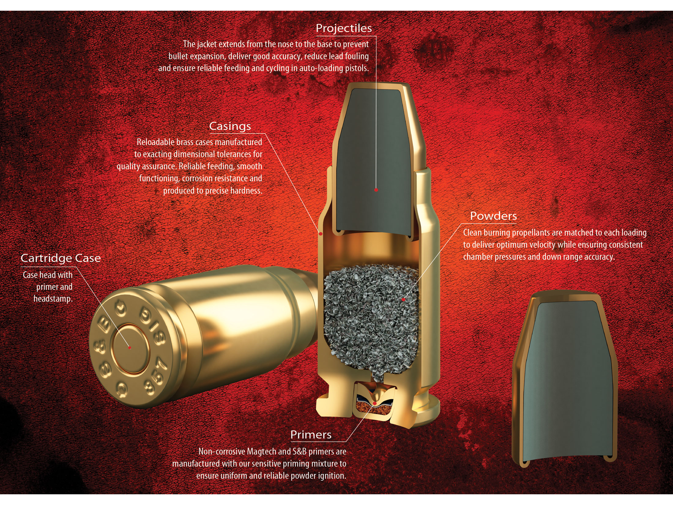 Magtech 9mm Brass case, 124 Grain FMJ ammo. 50 round Box - CDVS