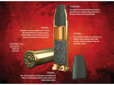 Premium 500 S&W Mag Ammo For Sale - 440 Grain Hard Cast Ammunition