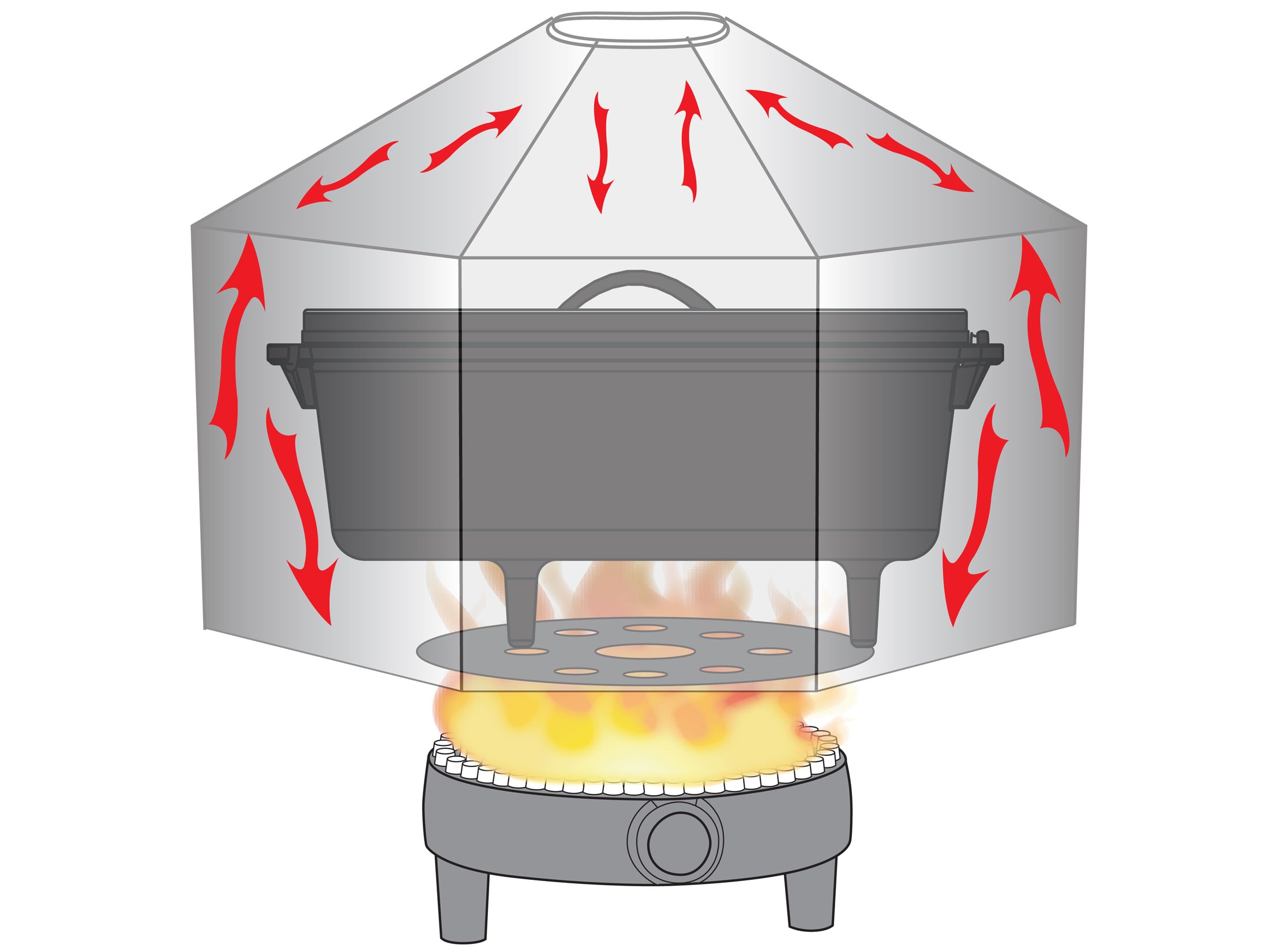 Camp Chef Dutch Oven Dome Camping Stove