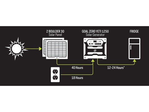 ef ecoflow portable power station delta 3 plus EcoFlow Delta 3 Plus + 2*110W Portable Solar Panel main image 1