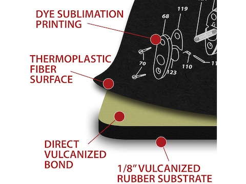 Glock Gen5 Gun Cleaning Mat