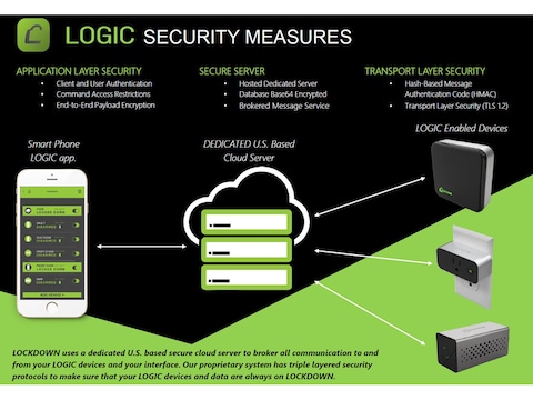 Lockdown Puck Monitoring System