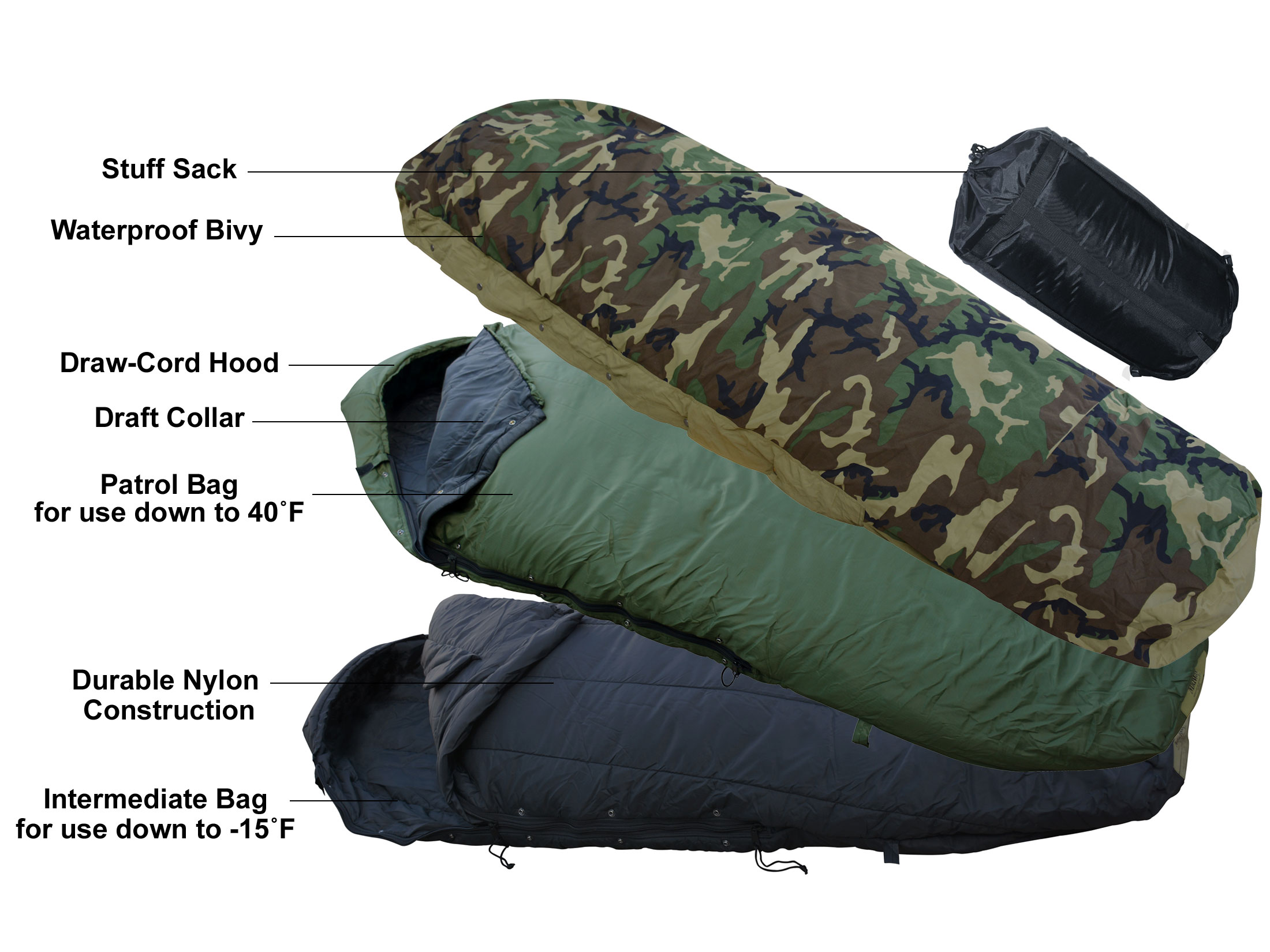 Midwayusa Military Style 4 Piece Ecws Sleeping Bag System