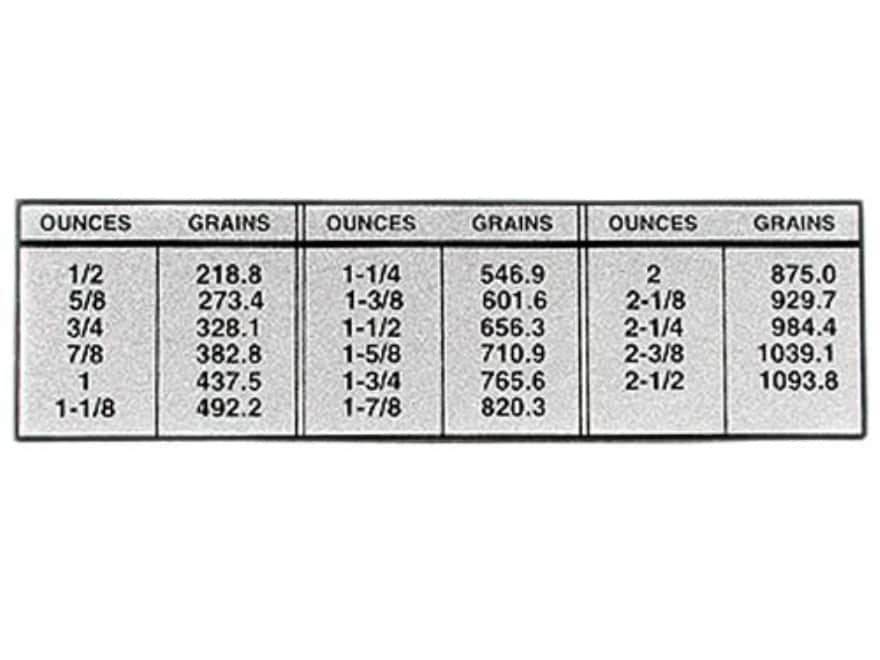 Ounce Chart