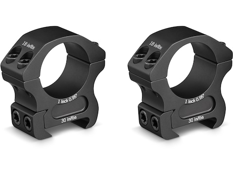 Scope Mounting in Optics